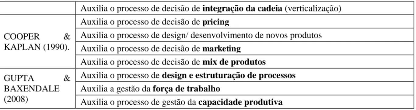 Figura 1: Modelo CAM - I expandido  Fonte: COSTA (1998, p. 75) 