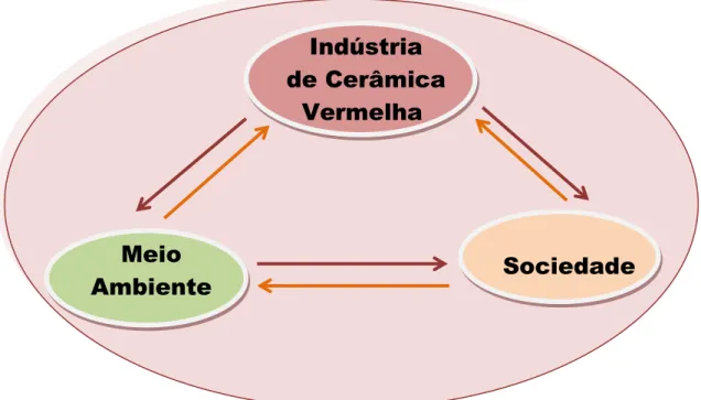 Figura 1 - Representação esquemática de um sistema 2