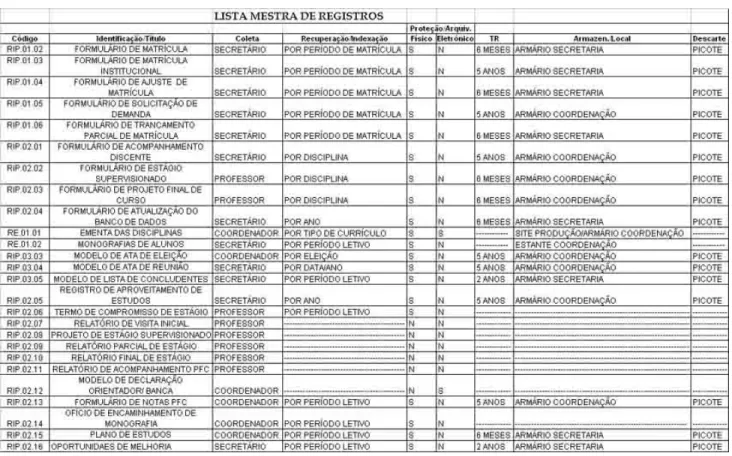 FIGURA 1:  Lista mestra de registros 