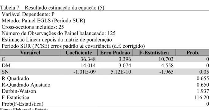 Tabela 7 – Resultado estimação da equação (5)  