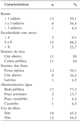 Tabela 1.  Perfil sociodemográfico da população do