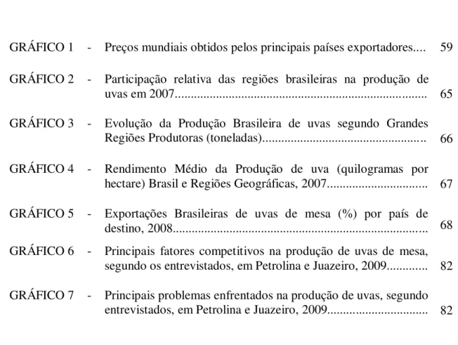 GRÁFICO 1    -  Preços mundiais obtidos pelos principais países exportadores....  59  GRÁFICO 2    -  Participação  relativa  das  regiões  brasileiras  na  produção  de 