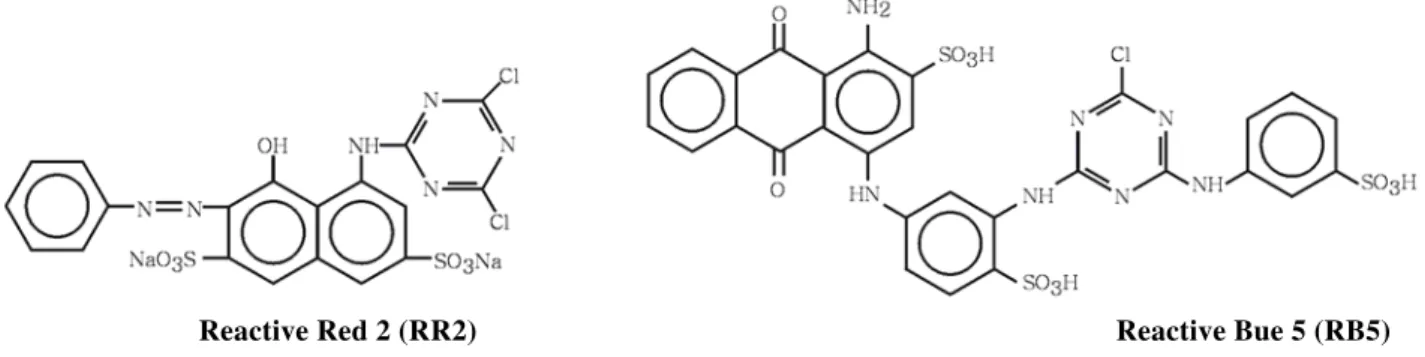Figura 1 – Estruturas químicas dos corantes azo RR2 e antraquinônico RB5. 