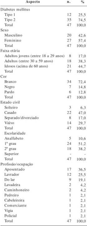 Tabela 1.  Distribuição dos pacientes portadores de diabete mellitus tipo 1 e 2, por gênero, faixa etária, cor, estado civil, escolaridade, profissão/ocupação