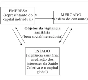 Figura 2.  Modelo macrossociológico para a análise