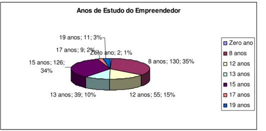 GRÁFICO 7 