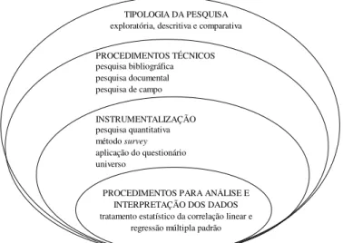Figura 4 – Etapas metodológicas 
