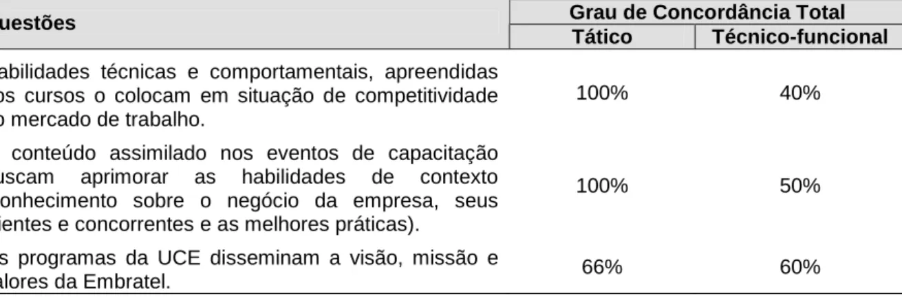 Tabela 8 - Currículo da UCE.  