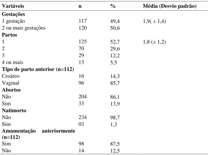 Tabela 2  ̶  Distribuição das puérperas segundo os antecedentes obstétricos. Fortaleza, Jul/ Out, 2014