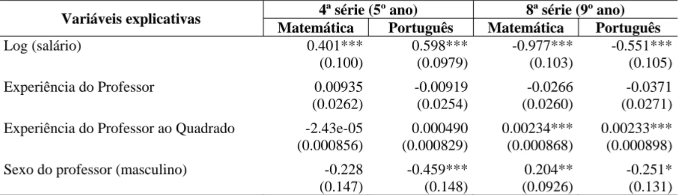 Tabela 9 – Efeitos da Administração da Escola sobre as notas de português e matemática dos alunos da 4ª e 8ª  série 