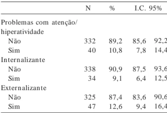 Tabela 3.  Perfil das professoras estudadas no ano de 2006 na rede pública de São Gonçalo, RJ.