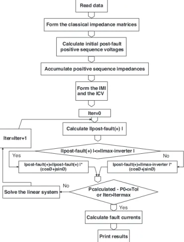 Fig. 3 presents the basic flowchart of the proposed method.