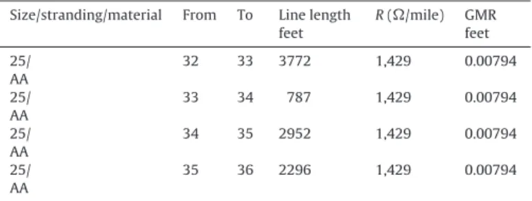 Fig. 6 shows the spacing distances among phase conductors used for overhead distribution lines.