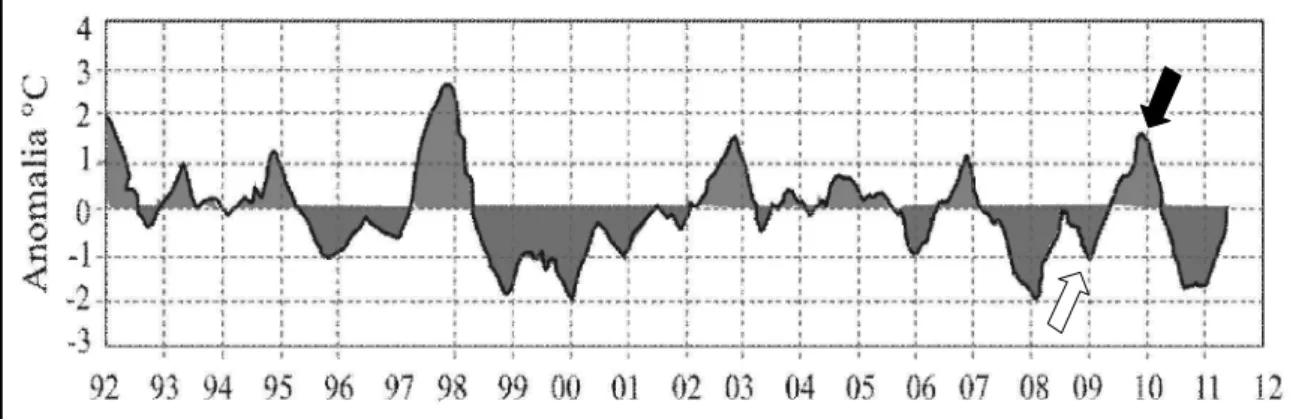 Fig. 8 - Evolução da anomalia de TSM desde 1992 na região central do Oceano Pacífico, que define o fenômeno La Niña em 2009 (seta branca) e El Niño em 2010 (seta preta)