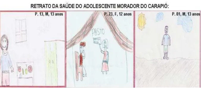FIGURA 5 - Visão da saúde do adolescente que vive em Carapió. 