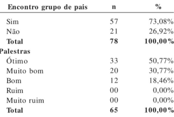 Tabela 3.  Distribuição por número e porcentagem