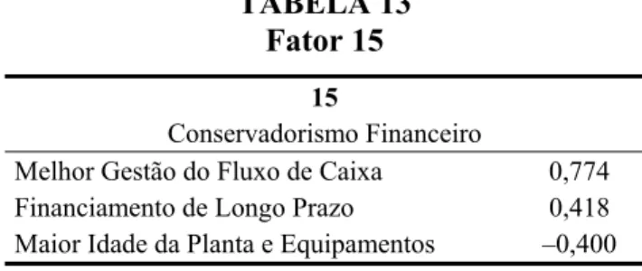 TABELA 13  Fator 15 