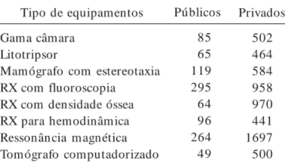 Tabela 1.  Produção ambulatorial do SUS, 2006.