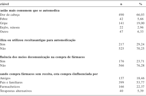 Tabela 2. Características psicossociais dos entrevistados, de 18 a 70 anos, residentes em Porto Alegre, RS