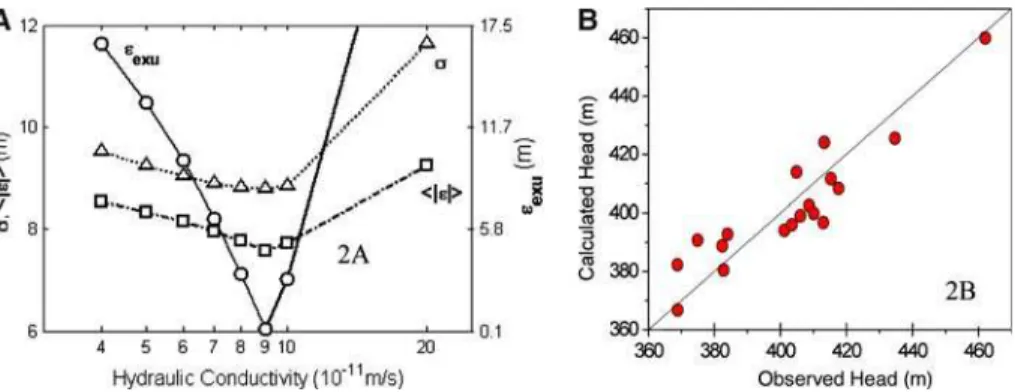 Figure 3 shows a cross-section of the simulation area with flow through the various formations indicated by (plane-projected) velocity proportional flow vectors.