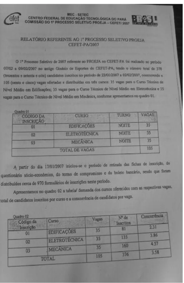 Figura 11. Fotografia do Relatório do processo seletivo realizado em 2007,  implementação dos cursos técnicos integrados ao Proeja nas áreas de Edificações; 