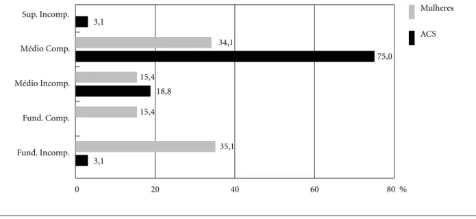 Gráfico 2