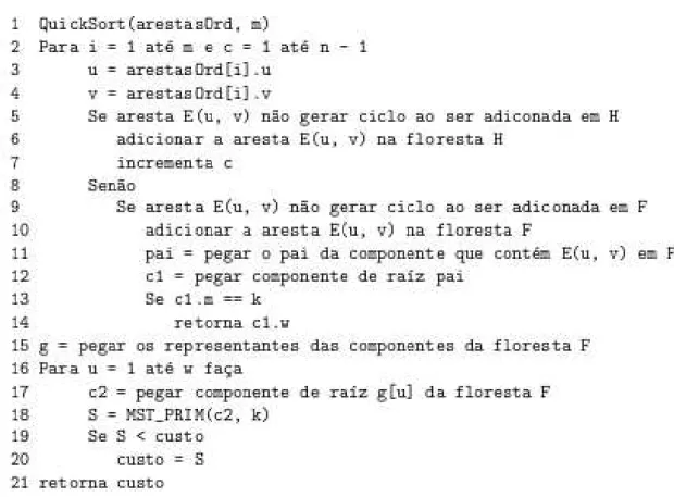 Figura 16 - Ilustra o pseudocódigo da HKP-3. 