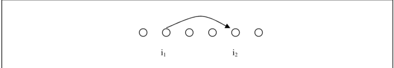 Figura 3 – Os passos da heurística HPRS.