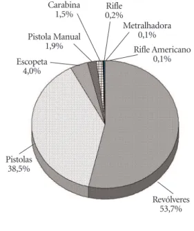 Gráfico 1