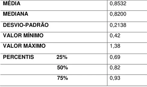 Tabela 1 - Valores de média, mediana, desvio-padrão, percentis e valores máximo e  mínimo  de  teores  de  flúor  no  período  estudado,  segundo  dados  da  Vigilância  Ambiental de Fortaleza