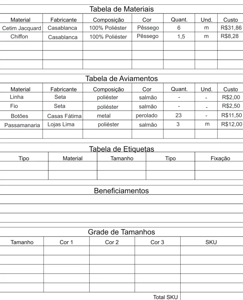 Tabela de Etiquetas