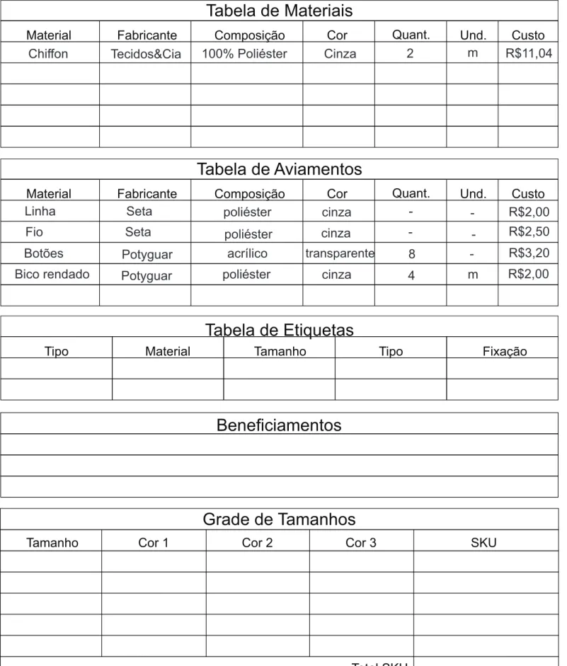 Tabela de Etiquetas