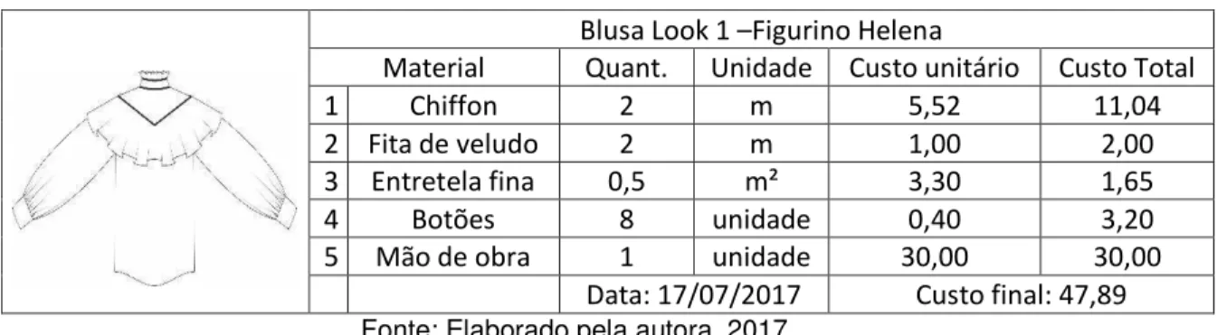 Tabela 3  –  Planilha de Custo Blusa 1 