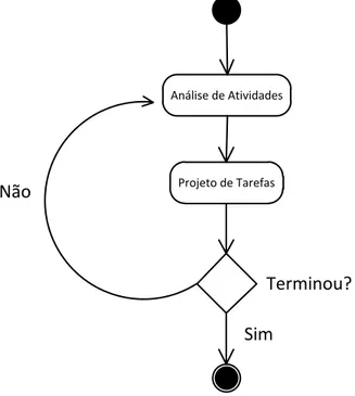 Figura 4  –  Estrutura Geral do Guideline 