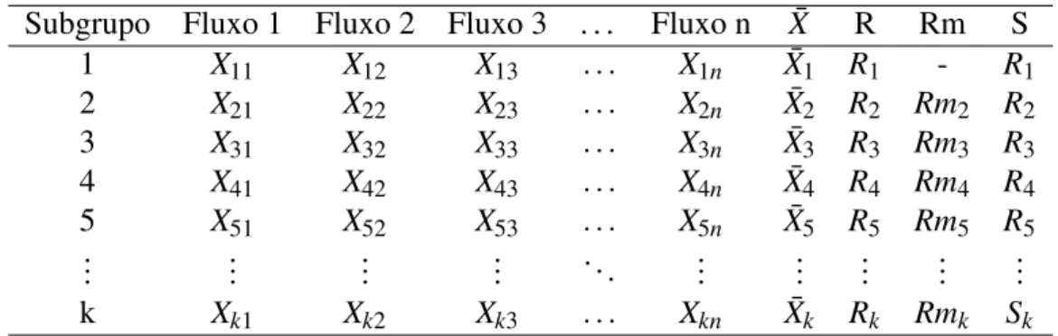 Tabela 2: Matriz de dados para a construc¸˜ao do Gr´afico 3-D.