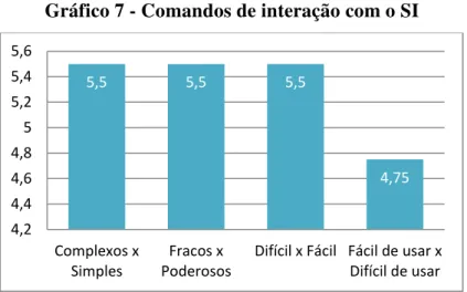 Gráfico 7 - Comandos de interação com o SI 