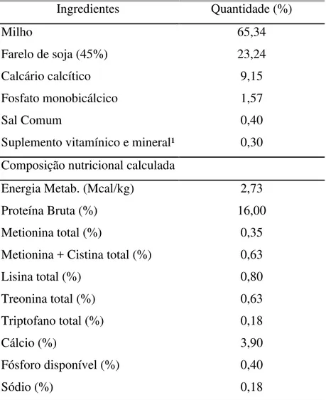 Tabela  1.  Composição  percentual  e  nutricional  calculada  da  ração experimental