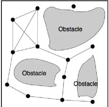 Figure 4 – Example of a roadmap.