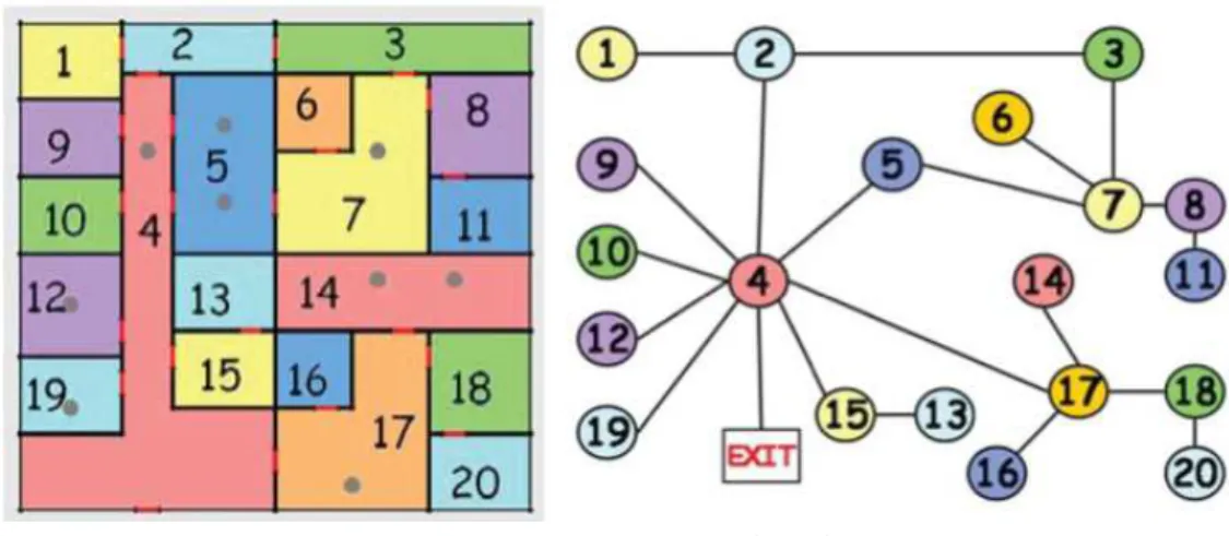 Figure 8 – Potential ﬁeld representing an environment with a central obstacle.