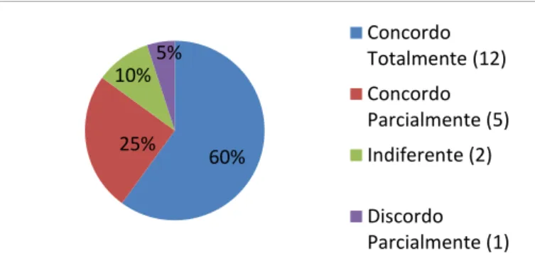 Gráfico 09  –  O Banco mantém um tratamento justo e igualitário entre acionistas  (shareholders) e as  partes interessadas (stakeholders)