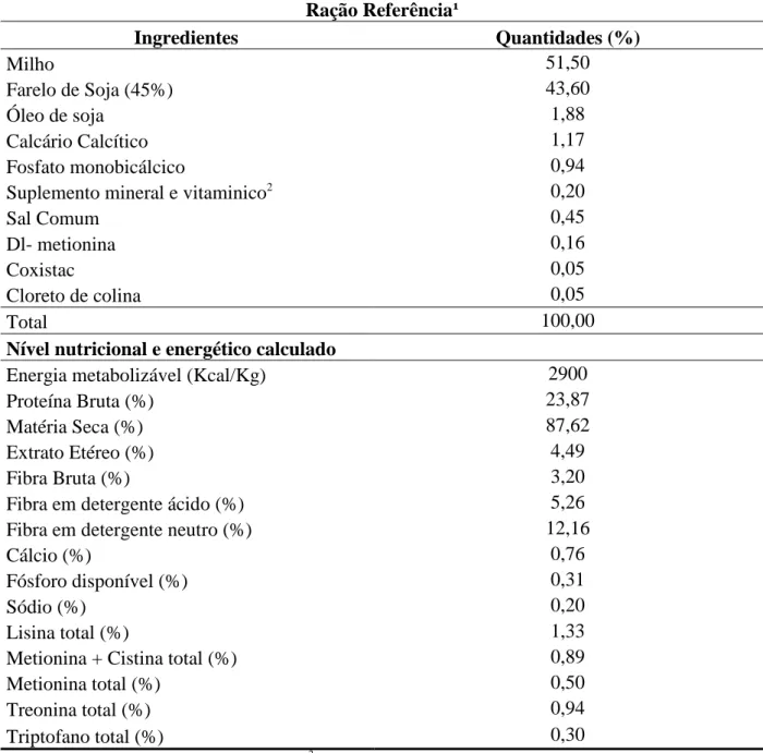Tabela  1.  Composição  da  ração  referência  utilizada  no  ensaio  de  metabolismo  com  codornas de corte de 14 a 21 dias de idade 