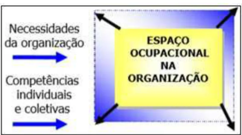 Figura 7 - Ampliação do espaço ocupacional 