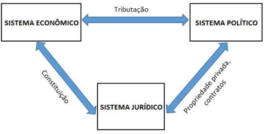 Figura 3: Acoplamento estrutural entre sistemas 