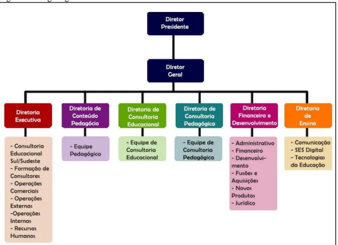 Figura 8  –  Organograma do Sistema de Ensino Siará. 