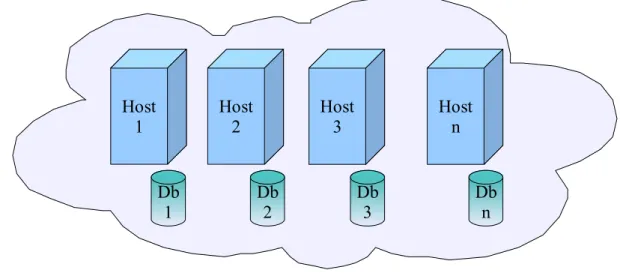 Figura 13: Esquema sintético de um Grid