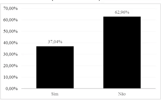 Gráfico 2  –  Perfil dos entrevistados por atributo de: liderança formal 