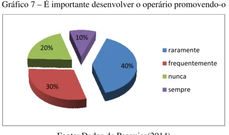Gráfico 7 – 