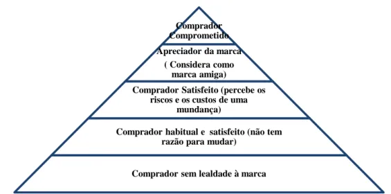 Figura 8 Relação entre atitude e repetição de compra FONTE  –  Tavares (1998, p. 123) 