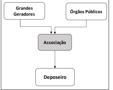 Figura 22 – Comercialização de materiais recicláveis na Associação de Fortaleza
