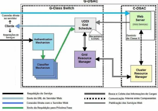 Figura 4.4: Componentes da Extensão 